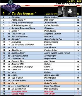 Ranking 398 de 2004
